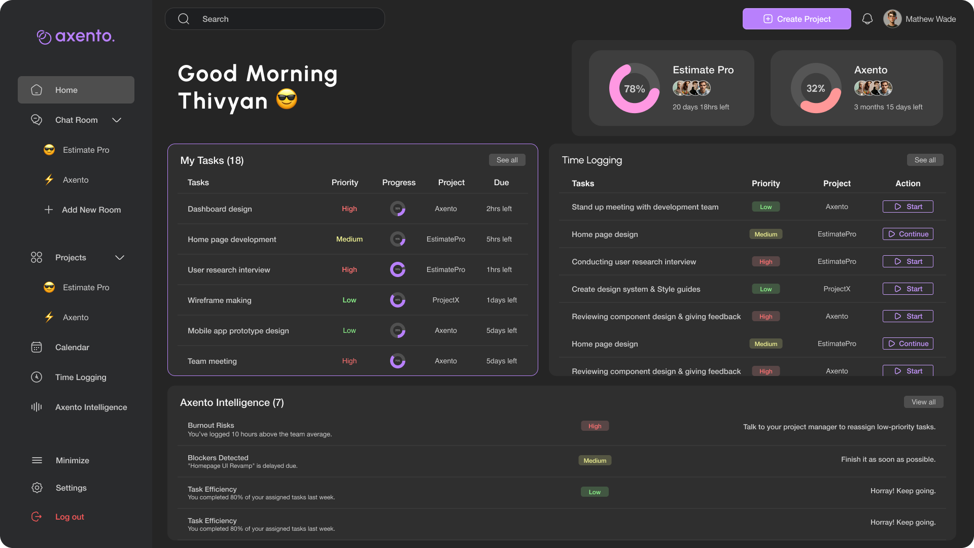 Dashboard – Outlined widget